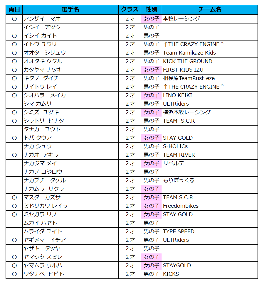 第23回大会エントリーリスト公開 シーサイドライダーズカップ